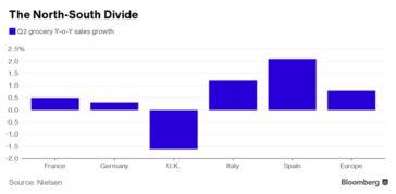 受英國負增長拖累，歐洲日用品及家電銷售創史上最低增速