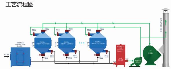 綿陽(yáng)工業(yè)廢氣治理 挑戰(zhàn)、危害與除塵技術(shù)裝備制造的機(jī)遇